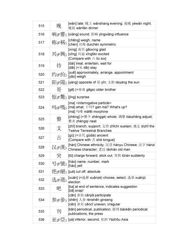 3000 MOST COMMON CHINESE CHARACTERS_030