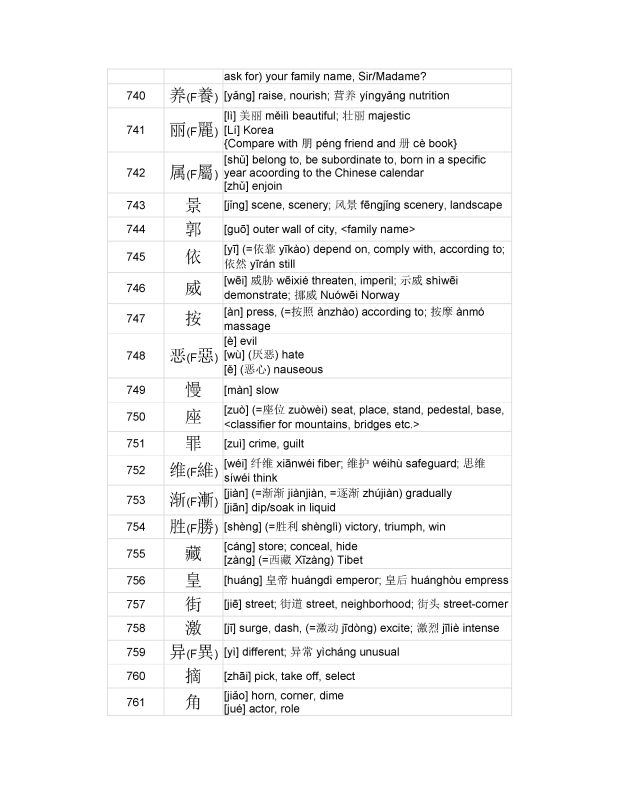 3000 MOST COMMON CHINESE CHARACTERS_040