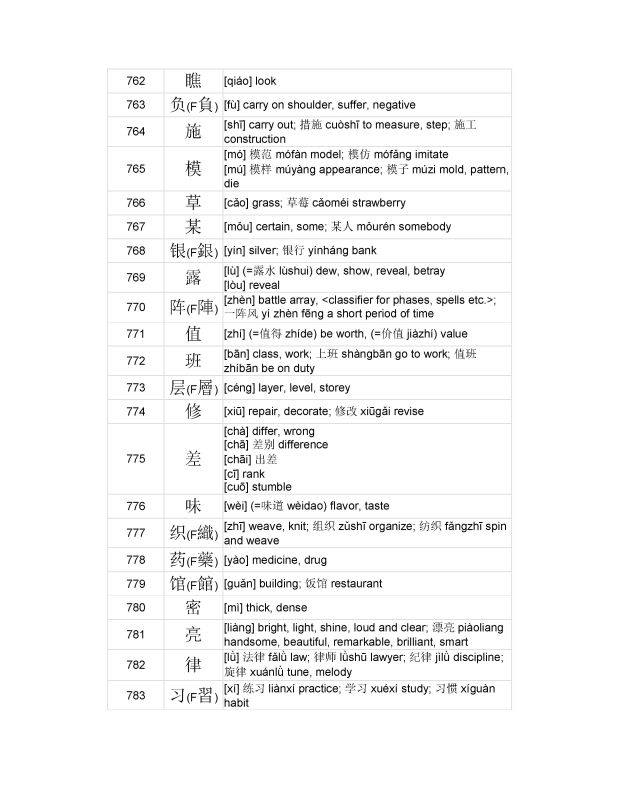 3000 MOST COMMON CHINESE CHARACTERS_041