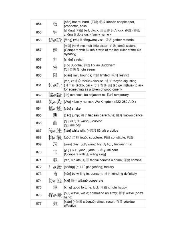 3000 MOST COMMON CHINESE CHARACTERS_045