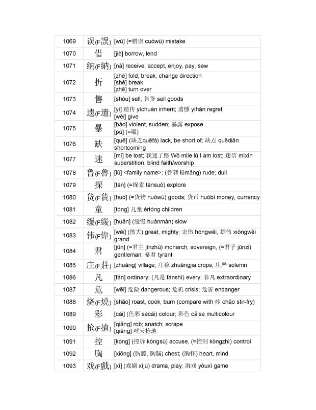 3000 MOST COMMON CHINESE CHARACTERS_054