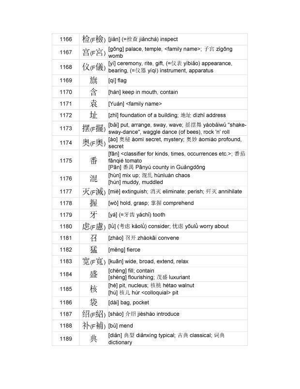 3000 MOST COMMON CHINESE CHARACTERS_058