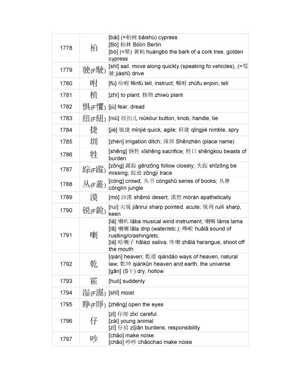 3000 MOST COMMON CHINESE CHARACTERS_084