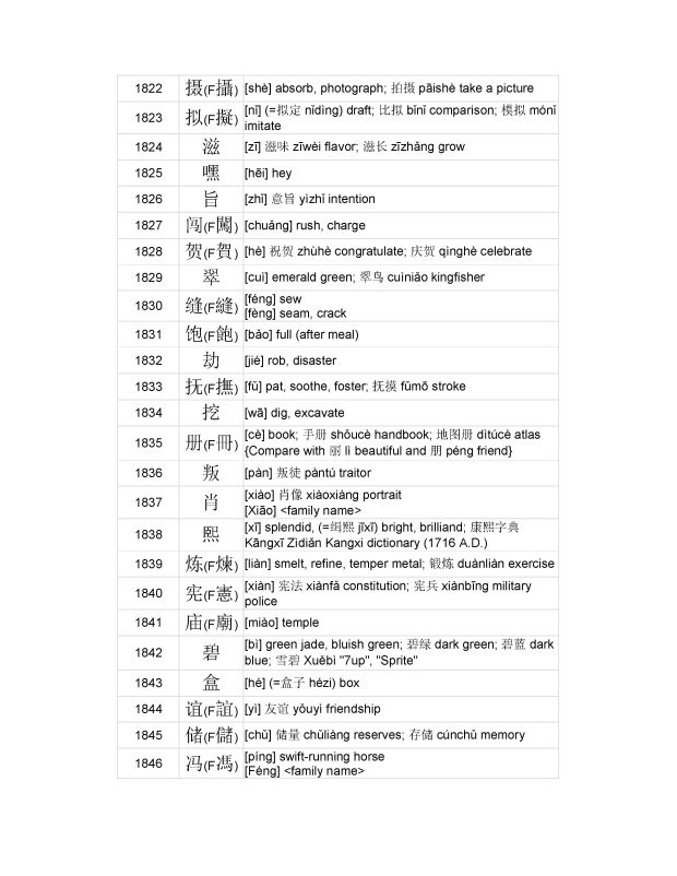 3000 MOST COMMON CHINESE CHARACTERS_086