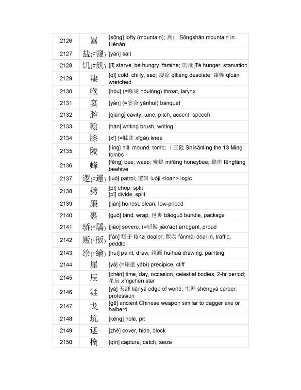 3000 MOST COMMON CHINESE CHARACTERS_099