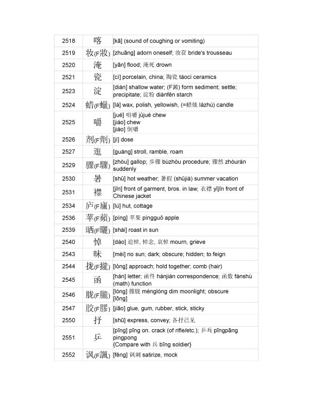 3000 MOST COMMON CHINESE CHARACTERS_114
