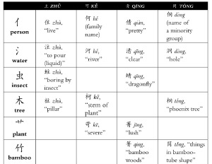 Chinese Writing and Calligraphy_8B